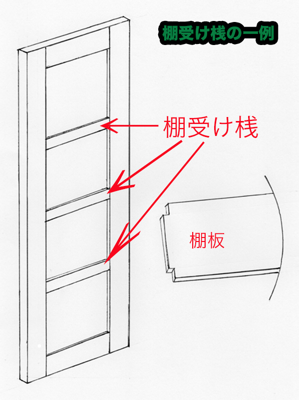 棚受け桟(例)