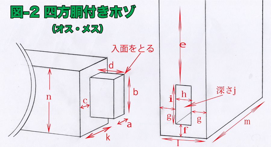 図-2 四方胴付きホゾ(オス・メス)